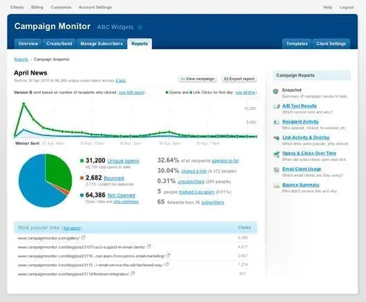 campaign monitor