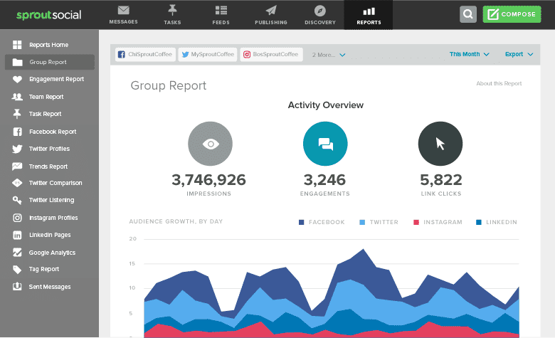 sproutsocial