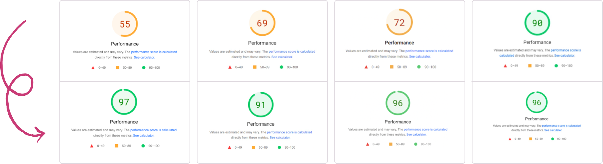 Hey Reliable Core Web Vitals WordPress optimization