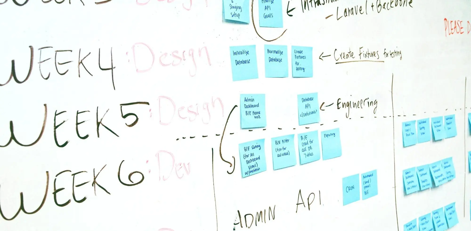 a whiteboard with writings and post its