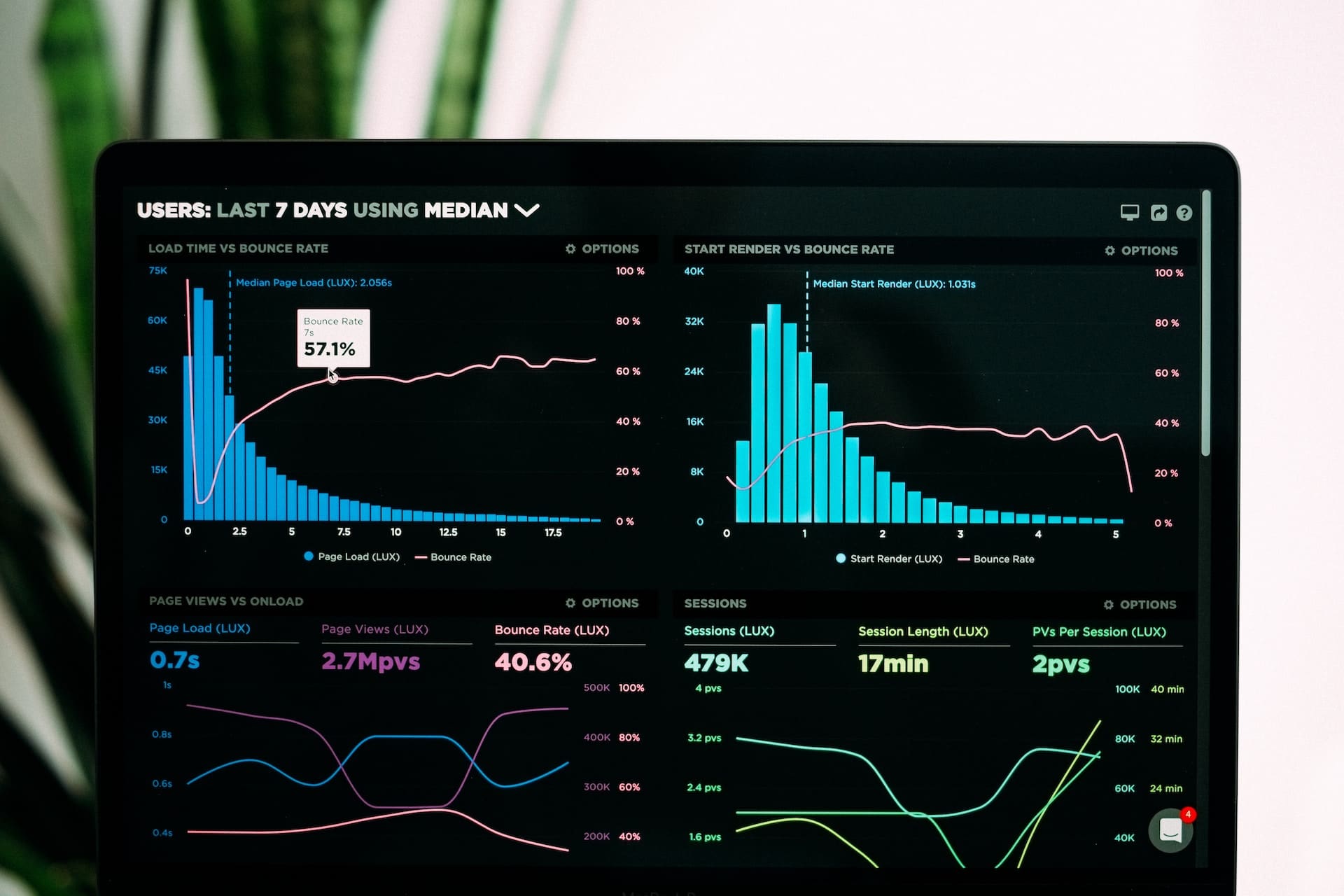 Best Practices for Data Visualization in Web Design for 2023