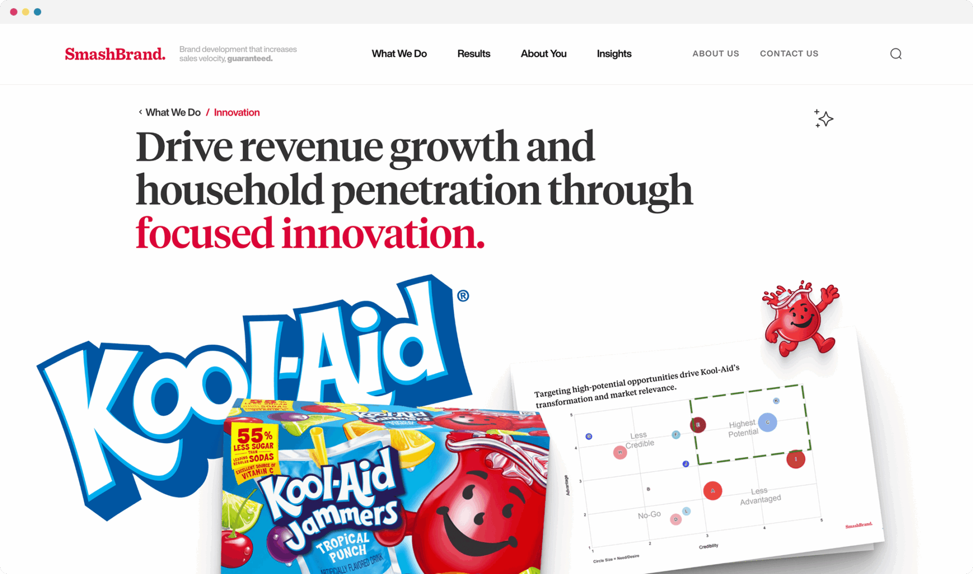 Hey Reliable Web Development Smashbrand