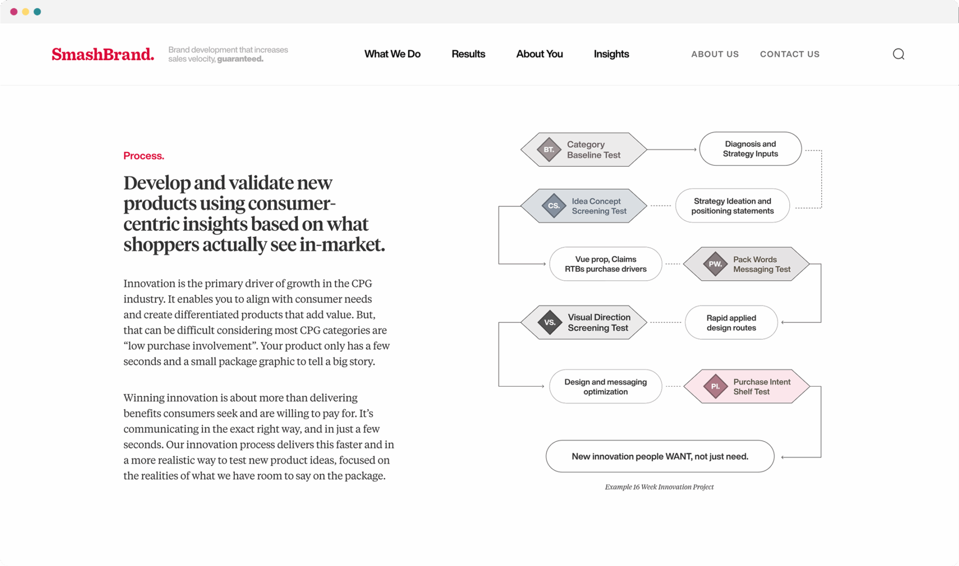 Hey Reliable Web Development Smashbrand