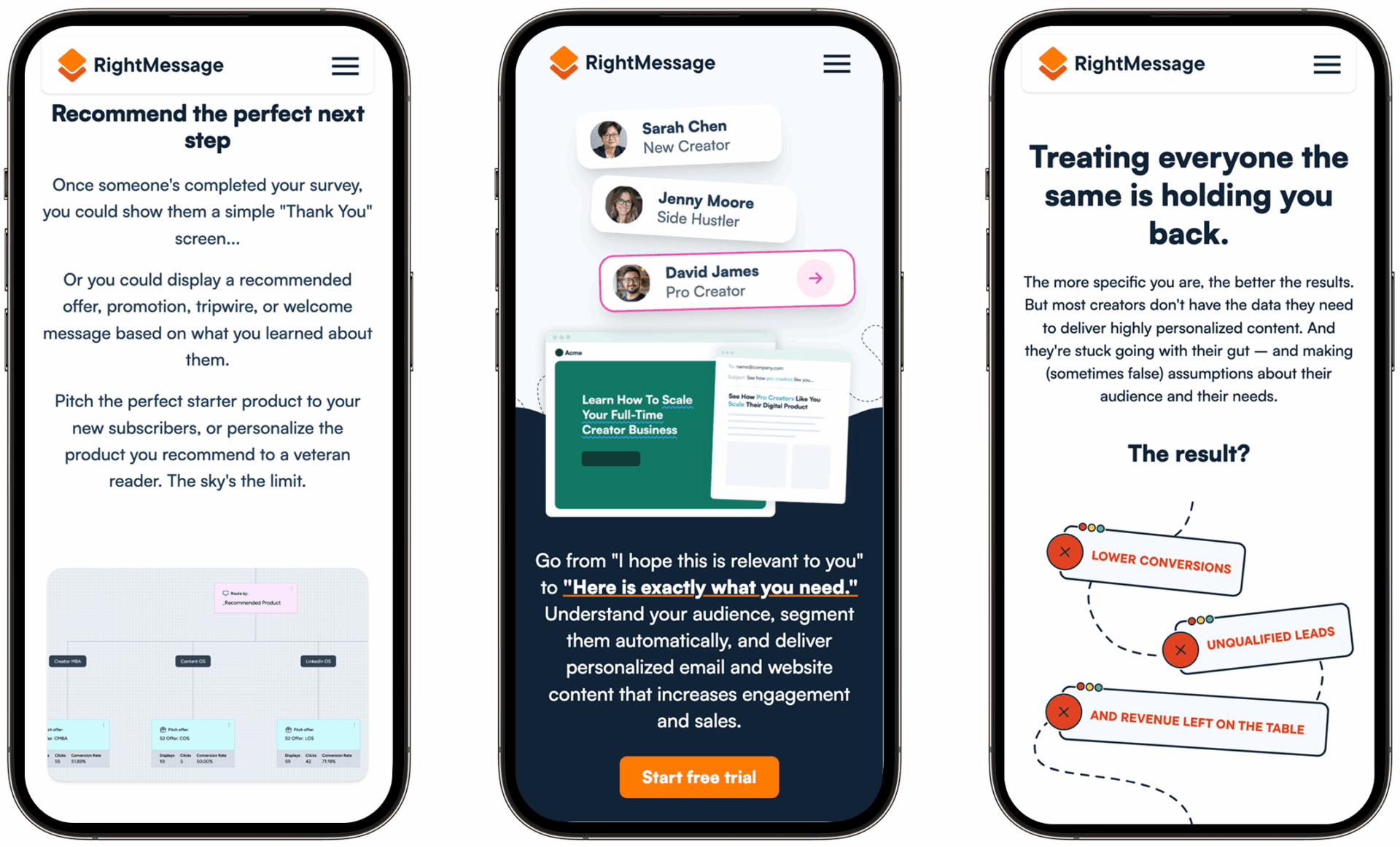Hey Reliable Responsive Design RightMessage